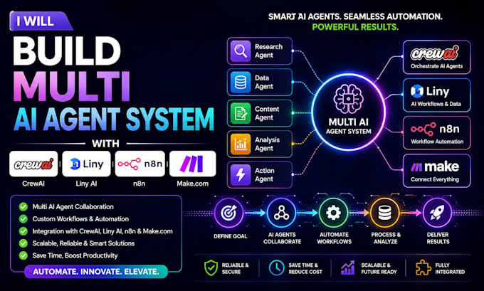 build multi ai agent system with langgraph crew ai e2b lindy ai blandai and n8n