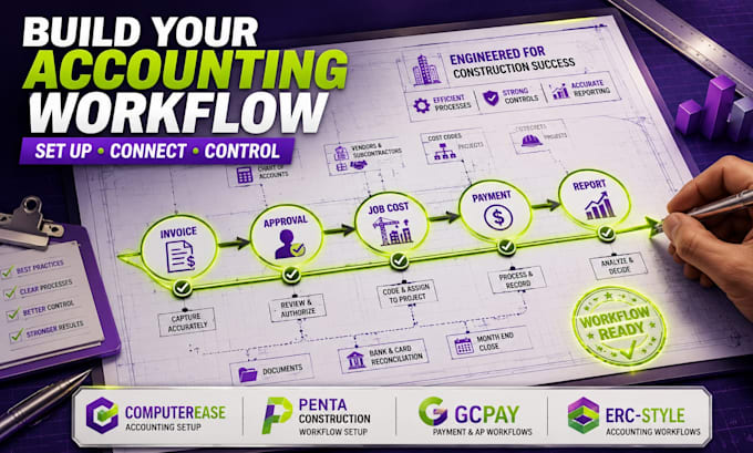 setup computerease, penta construction, gcpay and erc style accounting workflows