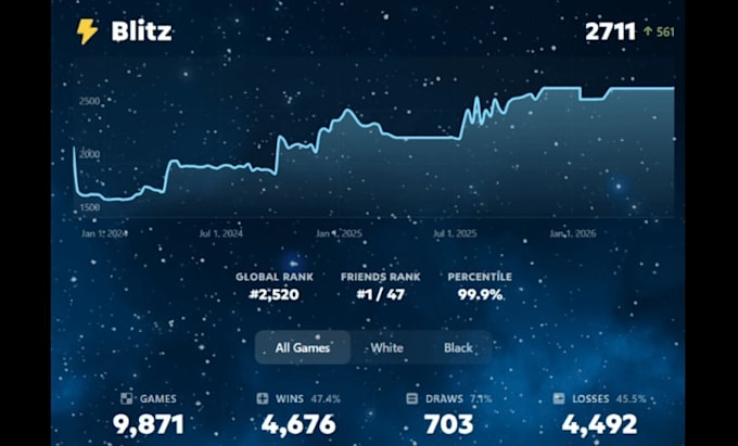 be your chess coach and give you personalized training