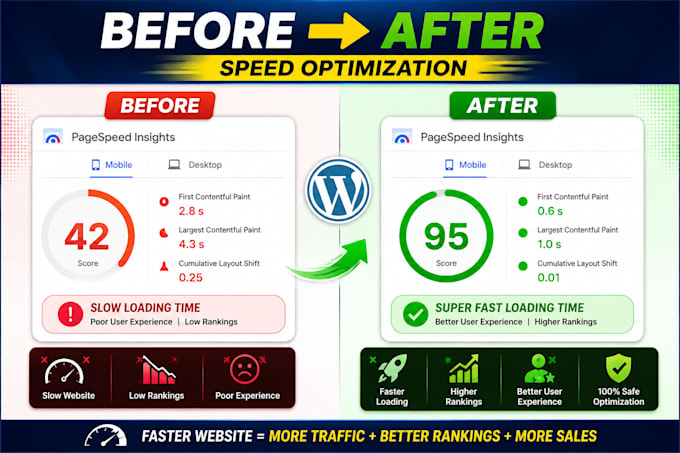 speed up your wordpress website