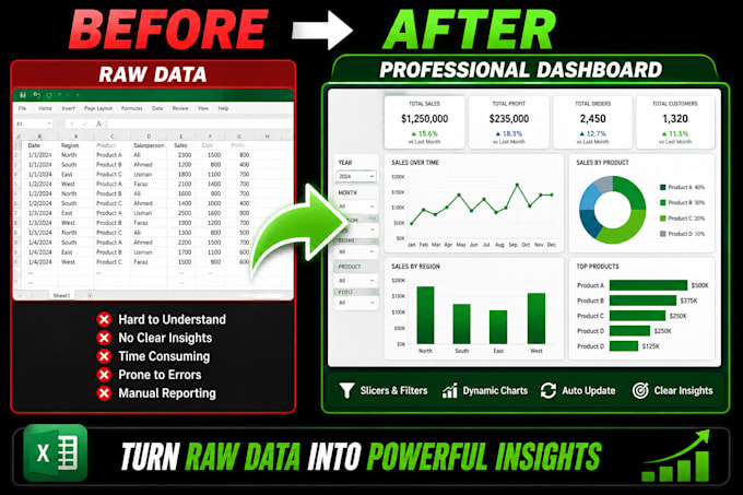 clean and automate excel data using formulas and xlookup