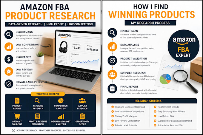 do amazon fba private label product research and listing