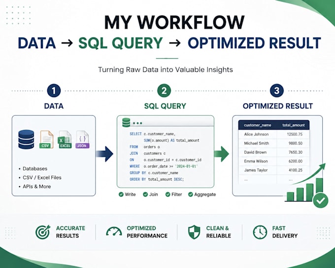 write sql queries and optimize your database performance