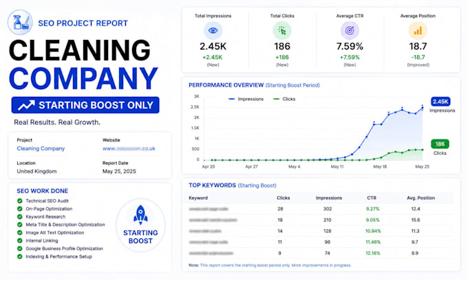 do on page SEO, content optimization, GEO and aeo for your website