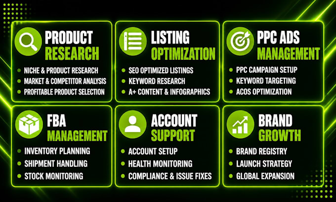 be your amazon virtual assistant and amazon account manager, fba consultant