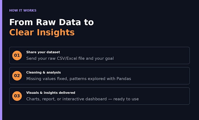 clean, analyze and visualize your data using python pandas