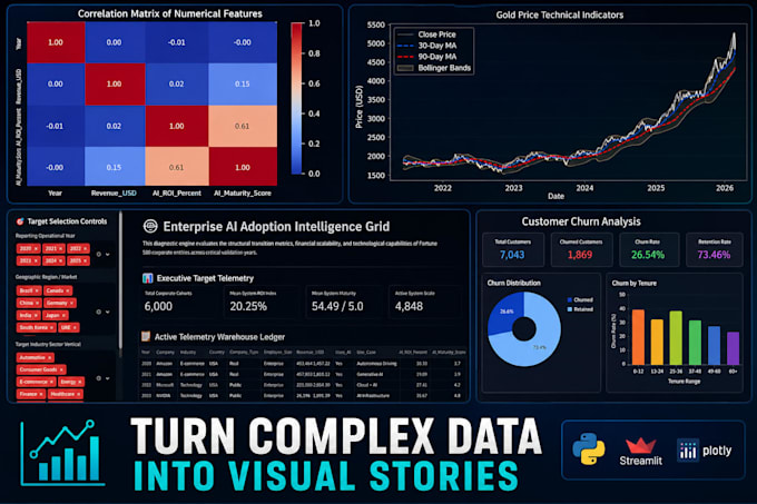 do python data analysis and build interactive streamlit dashboards