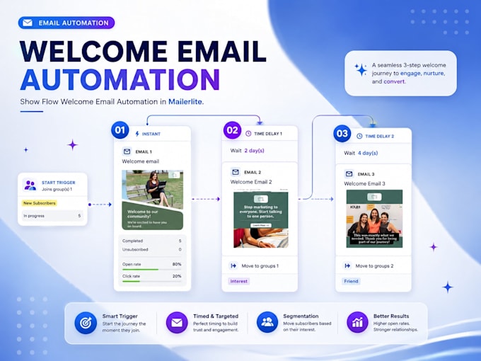 be your email automation virtual assistant
