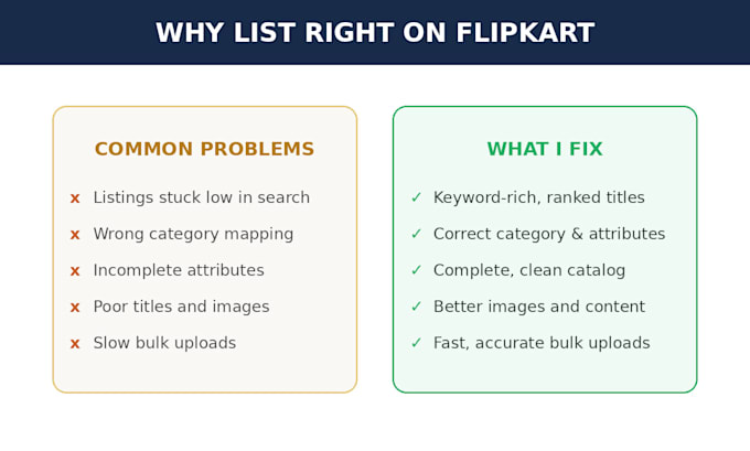 create and optimize your flipkart product listings and catalog