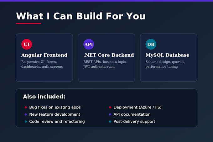build a full stack angular net core mysql web application