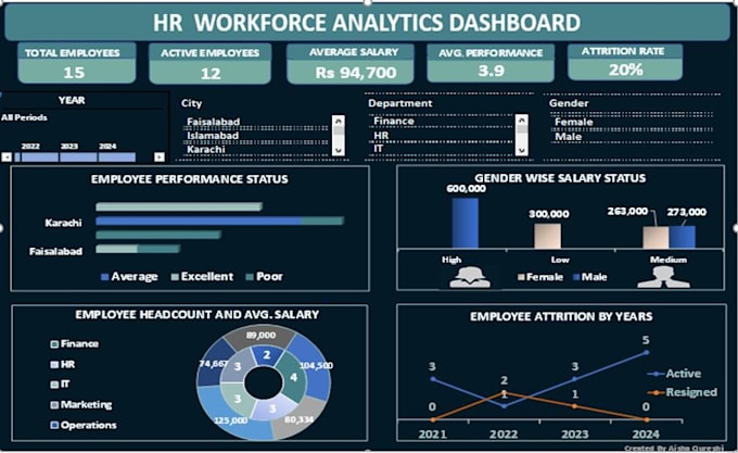 create professional excel dashboards and KPI reports