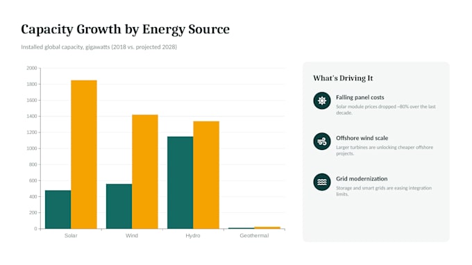 design stunning and engaging PPT slides