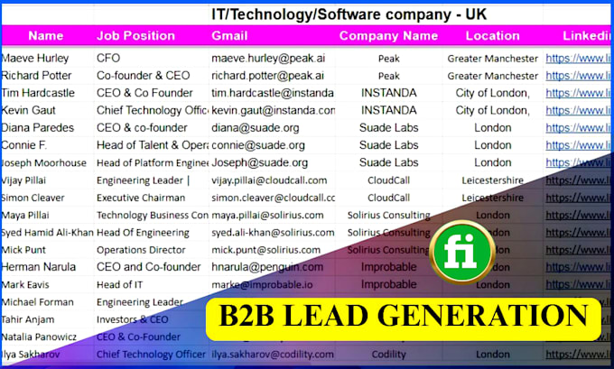 linkedin research,prospecting and find leads using sales navigator