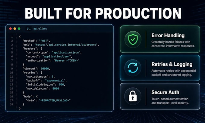 build custom API integrations, workflows and data pipelines