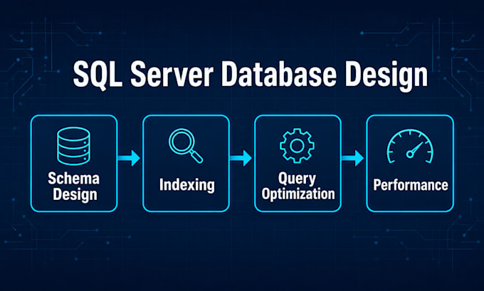design, optimize, and troubleshoot your sql server database
