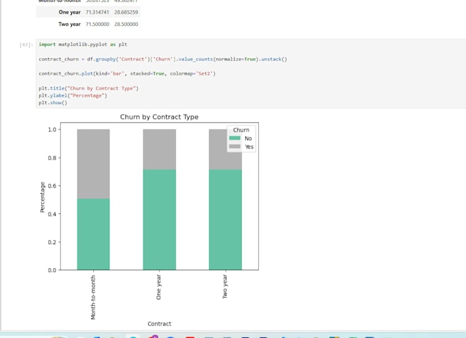 analyze data using python, pandas, and create visualizations