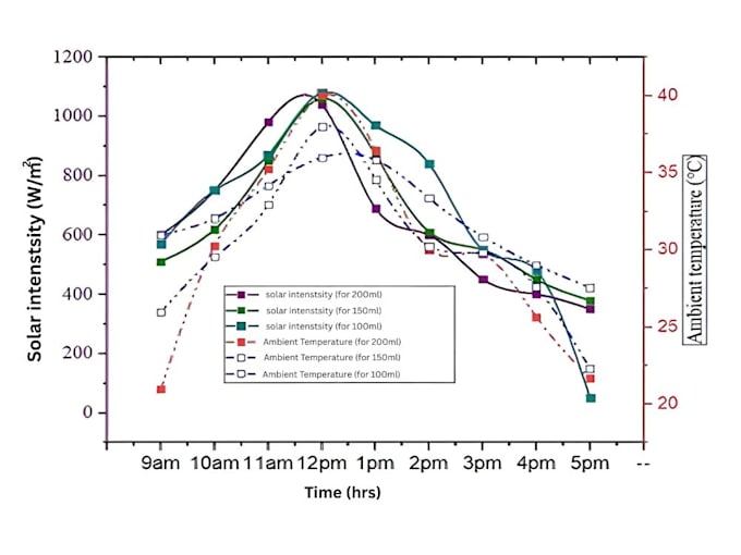 analyze xrd, ftir, SEM, edx, uvvis data with professional report