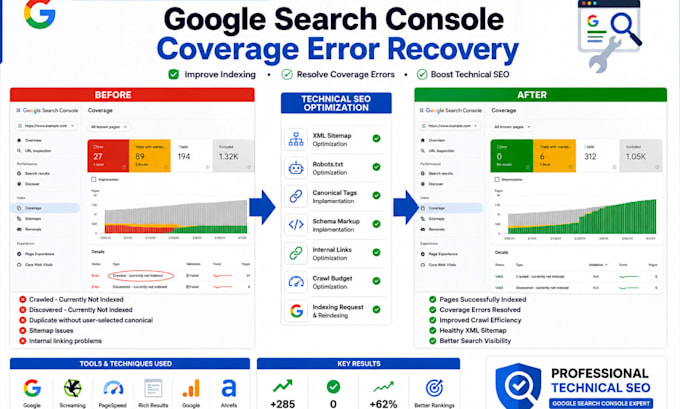 fix google search console crawled not indexed, coverage errors and technical SEO