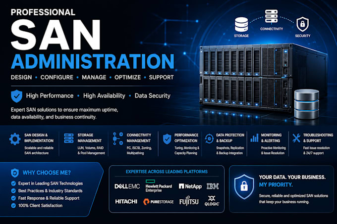 install, configure, secure and troubleshoot windows and linux servers