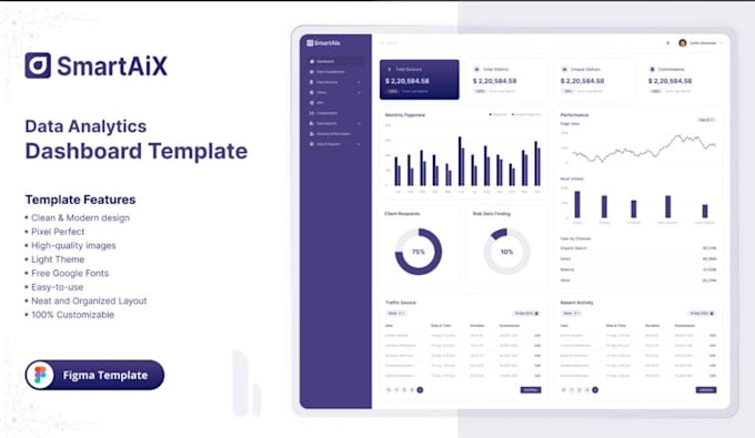 perform expert data cleaning and business data analysis