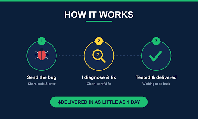 fix bugs and errors in your PHP, mysql and javascript code
