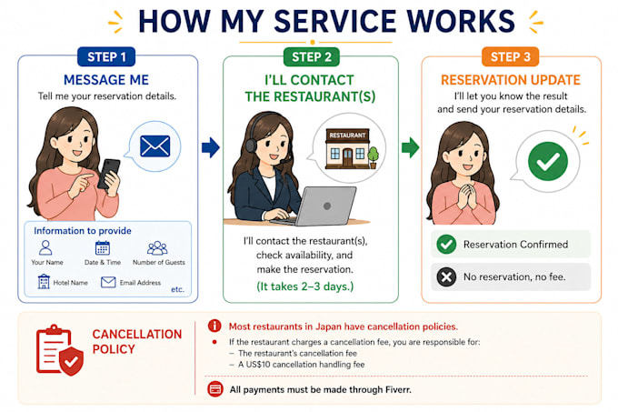 make restaurant reservations in japan