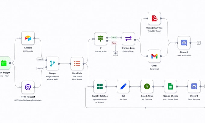 build n8n ai automation workflows
