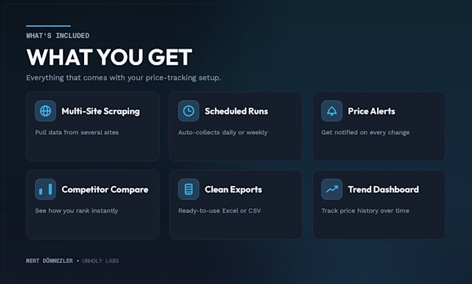 scrape web data and build an automated price tracker