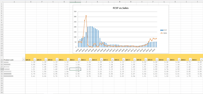 build a custom demand forecasting tool for your inventory