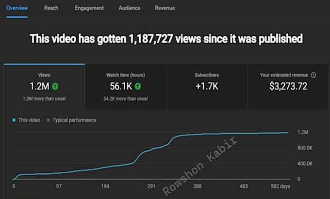 optimize your youtube channel and videos for SEO