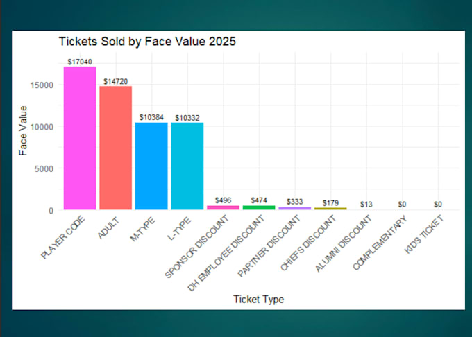 create an excel dashboard with sales and business insights