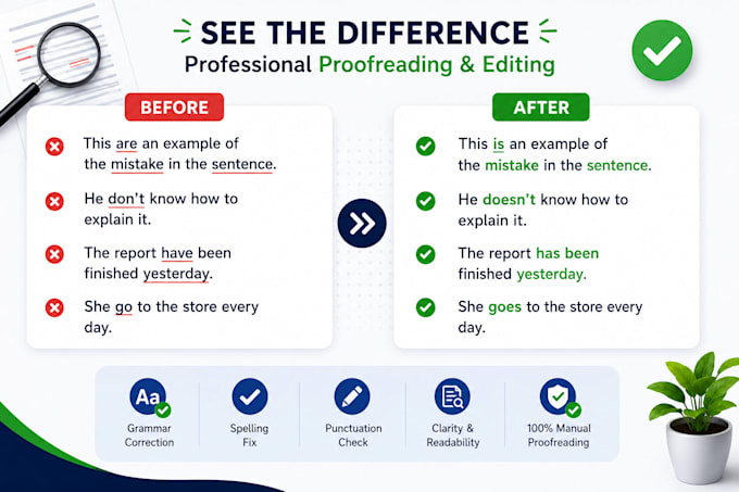 proofread and edit your english text manually
