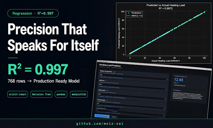 build a machine learning model for prediction, classification, regression
