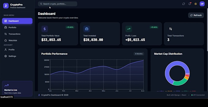 connect react app with rest API using django or dot net
