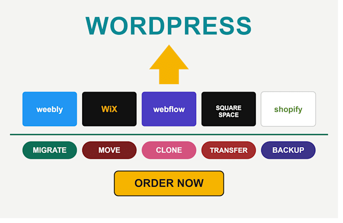 clone or convert wix, weebly, webflow, squarespace to wordpress website