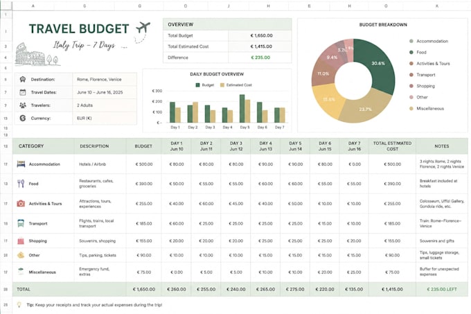 create a personalized travel itinerary and trip planner