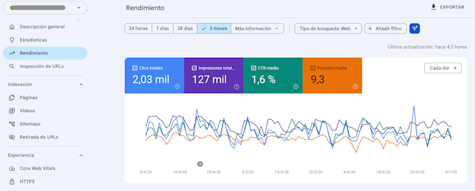 do technical seo audit, indexing and wordpress schema markup