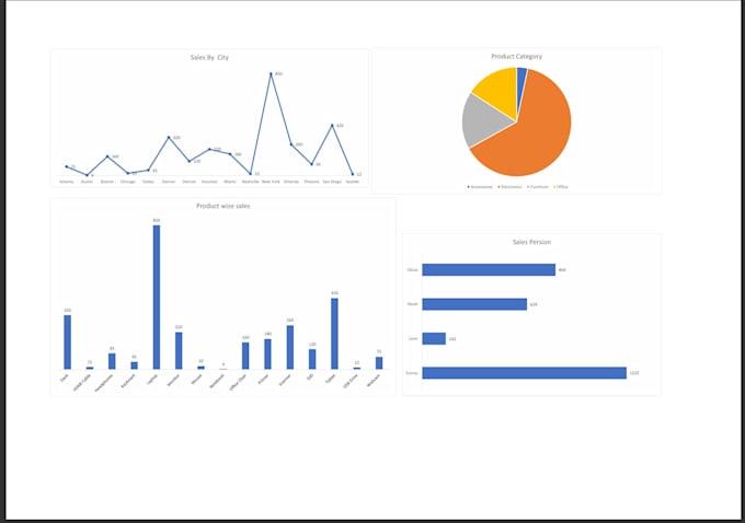 manage your data very carefully and  politely