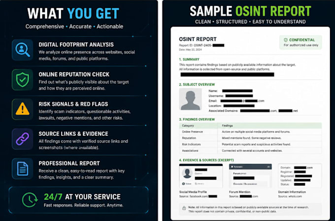 do osint digital footprint and online reputation research
