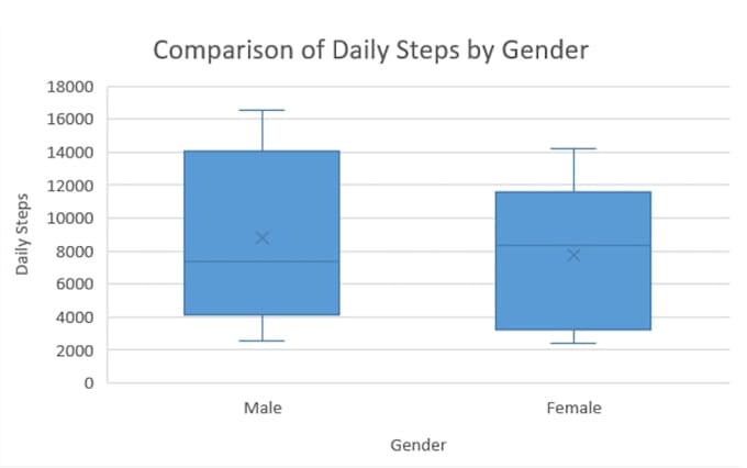 do statistical data analysis using r and python