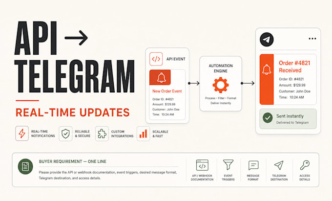 create a telegram bot for API automation and real time updates