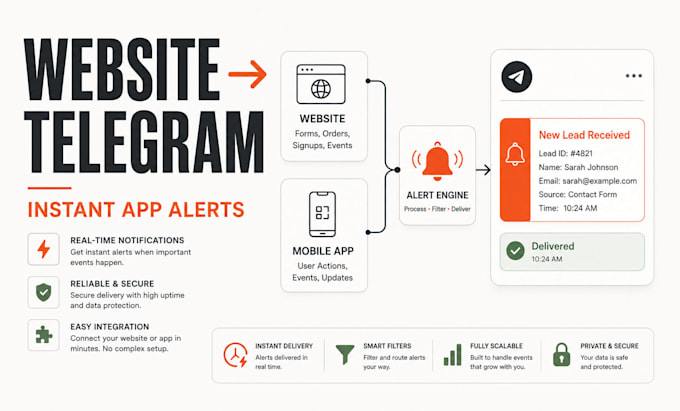build a telegram bot for website and app notifications