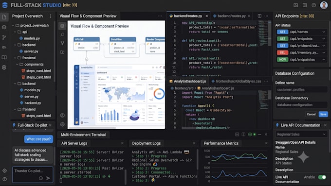 be full stack developer for backend and frontend websites