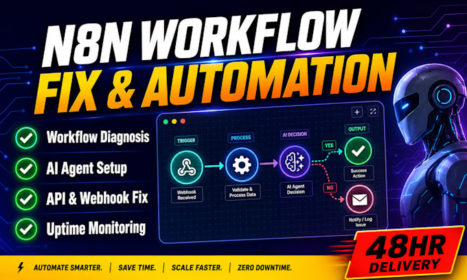fix n8n workflow n8n automation social media posting autoblog RSS zapier makecom