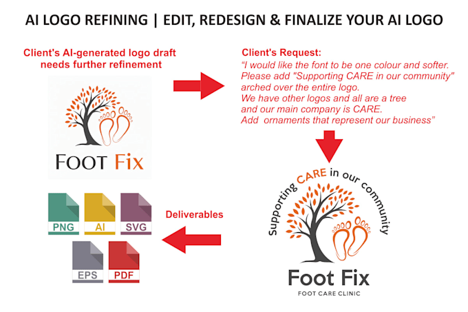 fix and refine your ai generated logo into professional