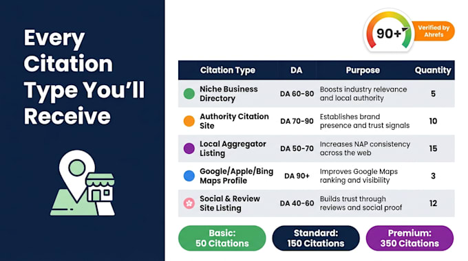 do manual USA local citations for local SEO ranking