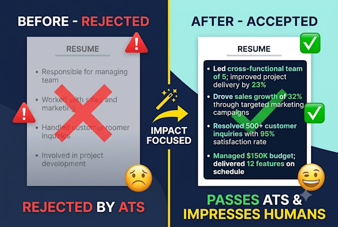 create an ats optimized resume that gets you interviews