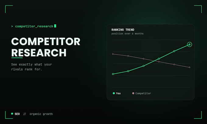 in depth keyword research, gaps and opportunities