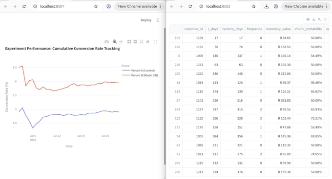 provide expert ab test design and data analytics in python