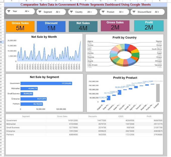 automate google sheets using apps script and workflows